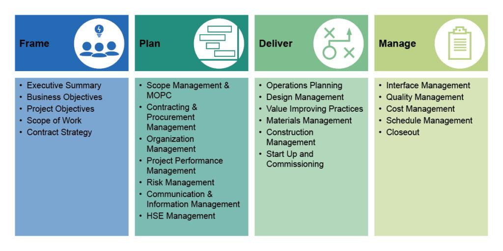 Project Execution Planning Interface Consulting